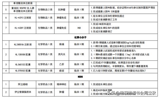 高瓴资本增持科伦药业,科伦药业股东增持