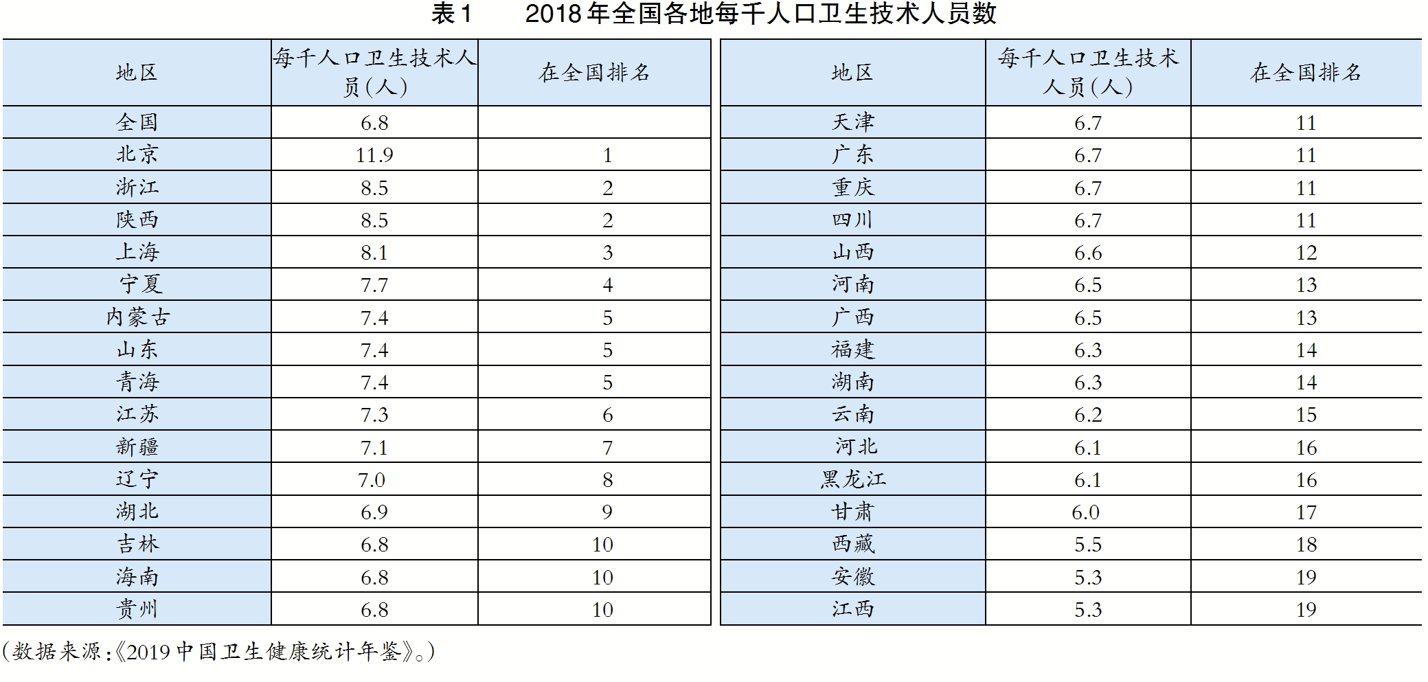 医疗卫生类专业能力测试,医疗综合能力测试