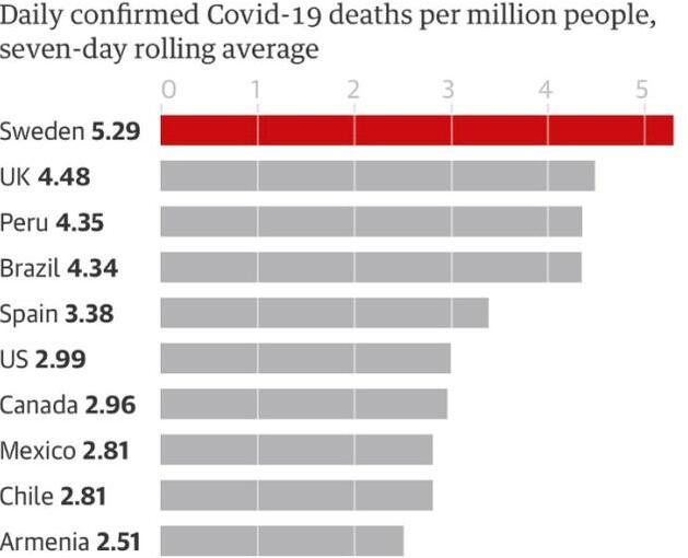 瑞典一线抗击疫情,瑞典应对疫情的策略