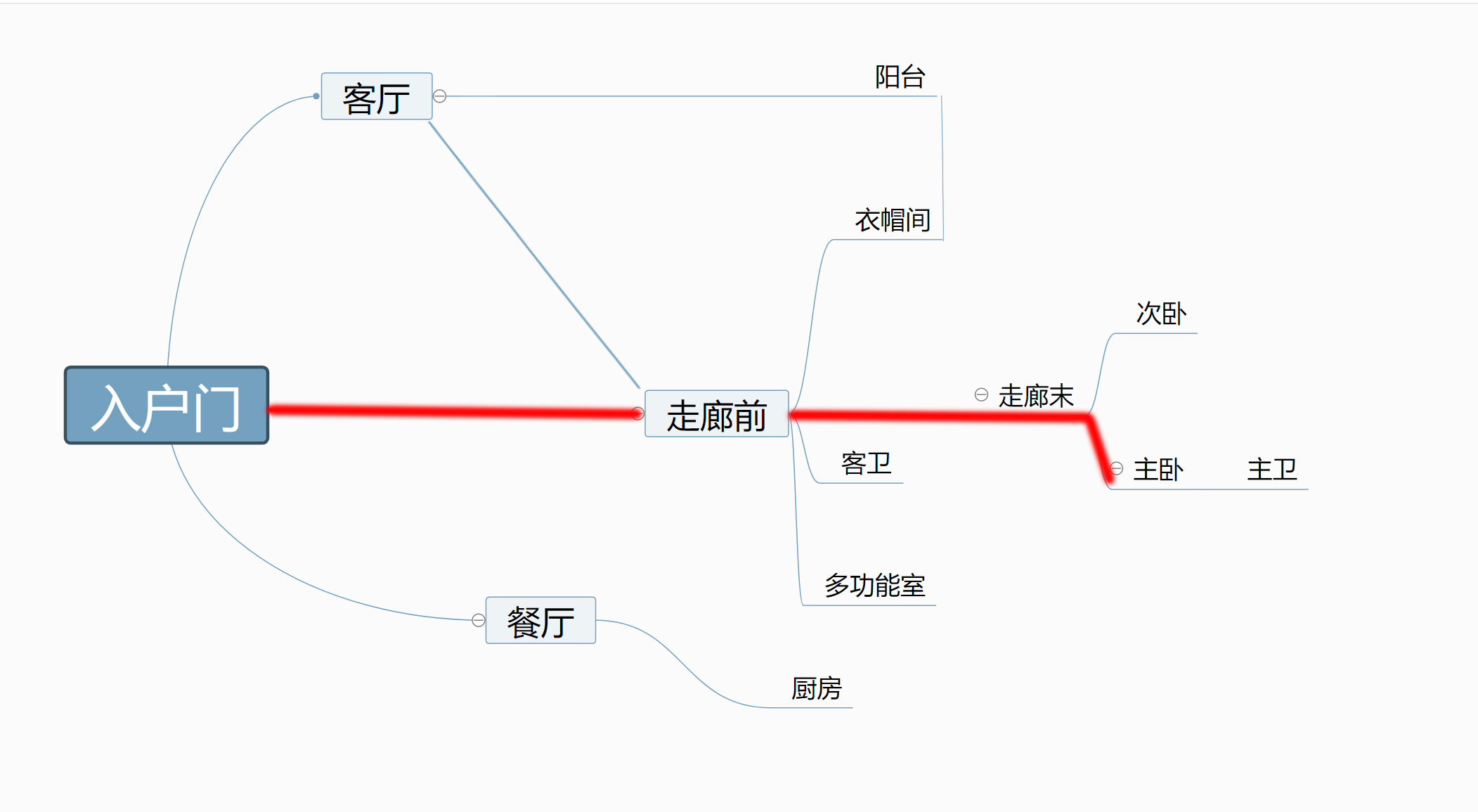 美式装修全屋灯光设计,装修房子全屋的灯光怎么设计