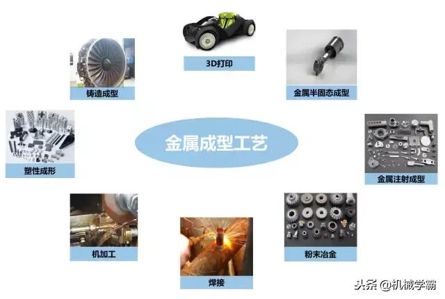 1文看懂金属材料成型工艺,金属成形工艺
