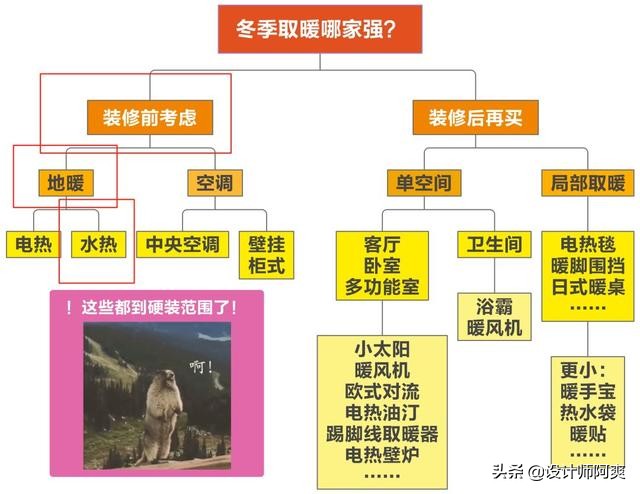 新房地暖改造有什么注意事项,地暖装修的真实感受
