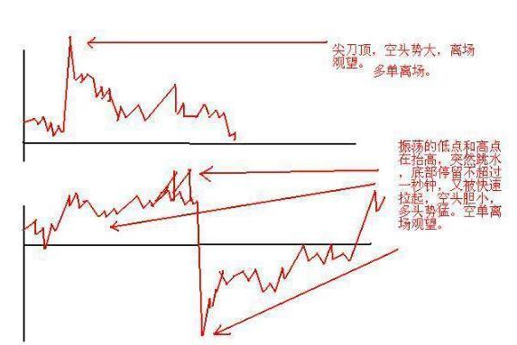 真正的短线绝学，看万本股票书都找不到！吃透了少走十年弯路