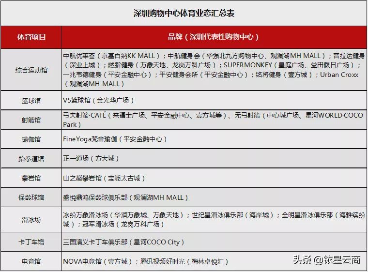 综合运动馆篮球羽毛球,体育运动综合馆