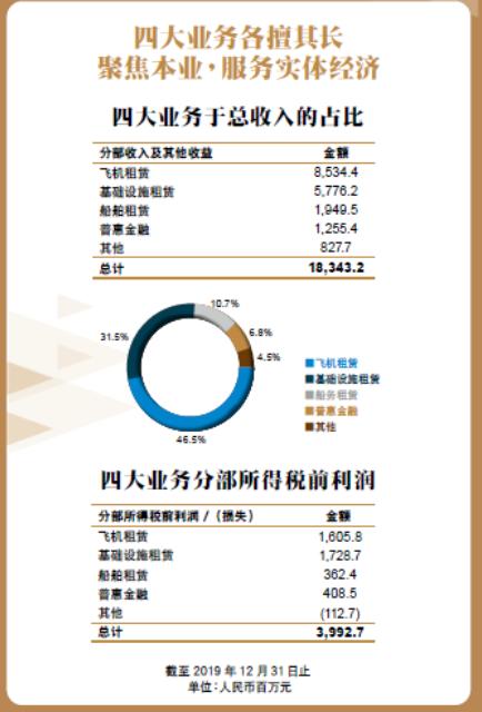 国银金融租赁总部,融资国银金融租赁