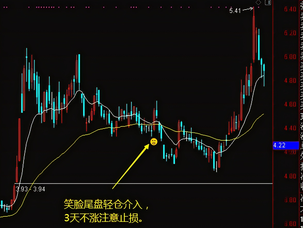 主图公式源码简单明了,一张很强大的主图公式