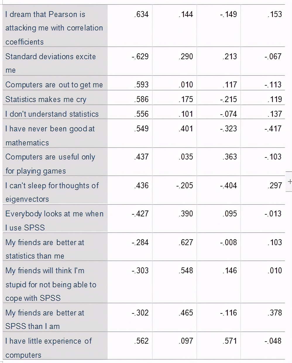 spss做制程统计分析,spss统计分析报告范文