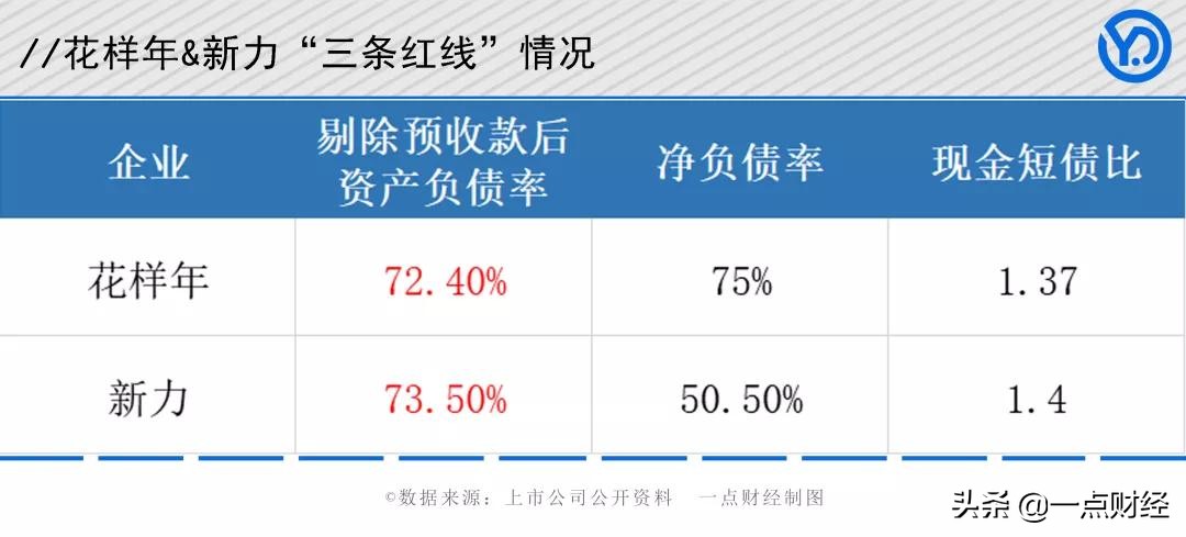 花样年商业,花样年控股股市实情