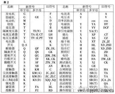 电工电气技术接线图,电工如何看懂电气线路图