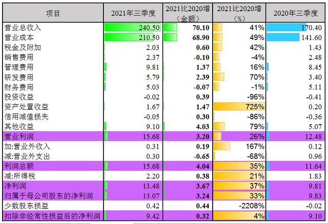 文化用纸行业不行，纸板纸箱总好吧？看看山鹰国际的财报就知道了
