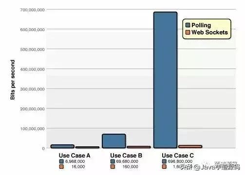 http:www.acfun.cn/,http协议