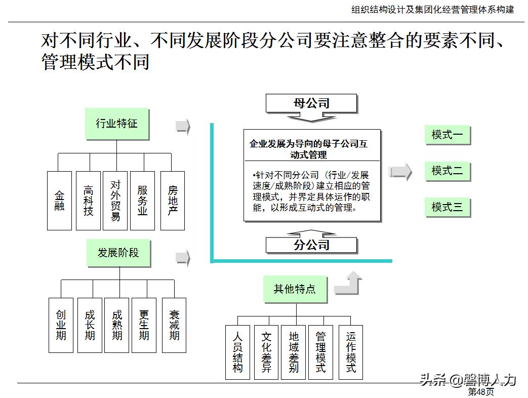 人力资源基础知识大全,人力资源六大模块基本知识讲解