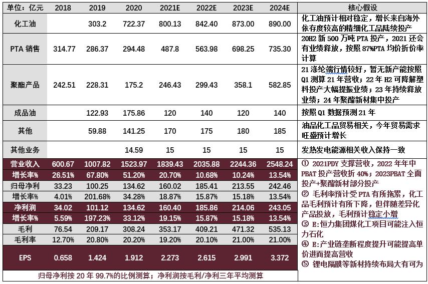 恒力石化深度分析雪球,恒力石化的投资战略分析
