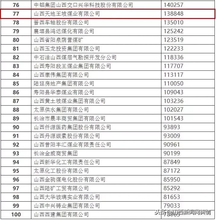 山西十大煤企排名,山西晋煤集团金鼎煤机有限公司