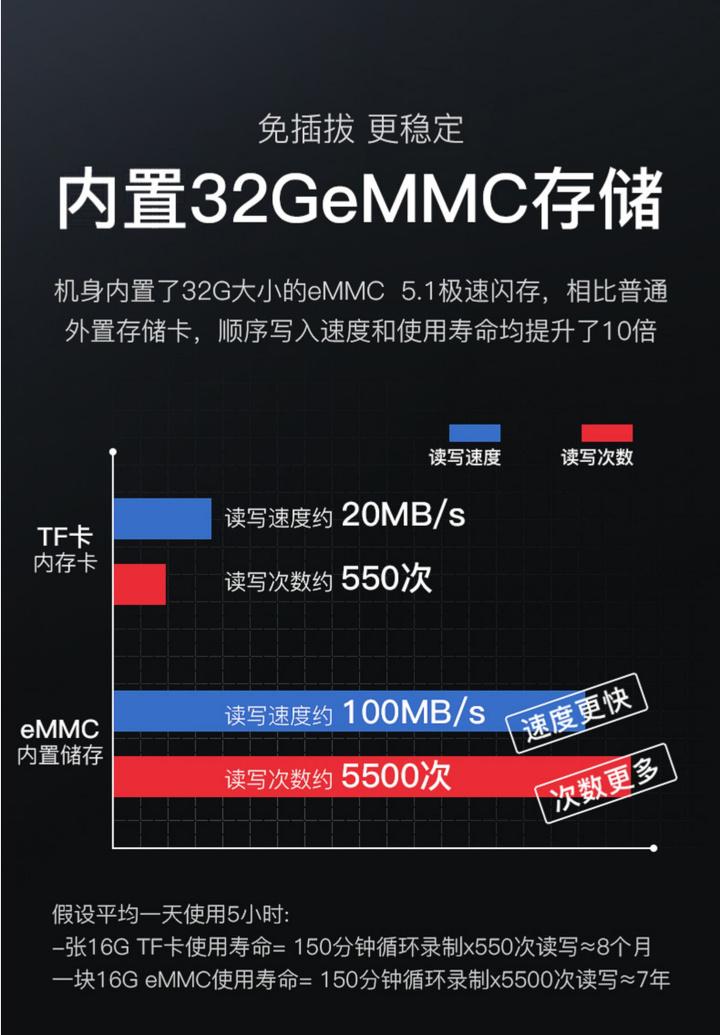 大家买行车记录仪有什么想说的,有关买行车记录仪的经验