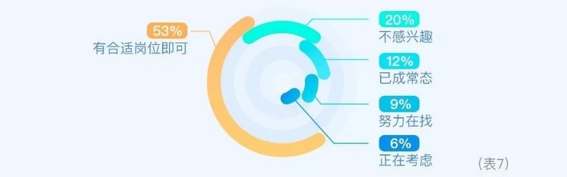 2020年中国大学生就业报告全文,2024年上海大学生用工成本