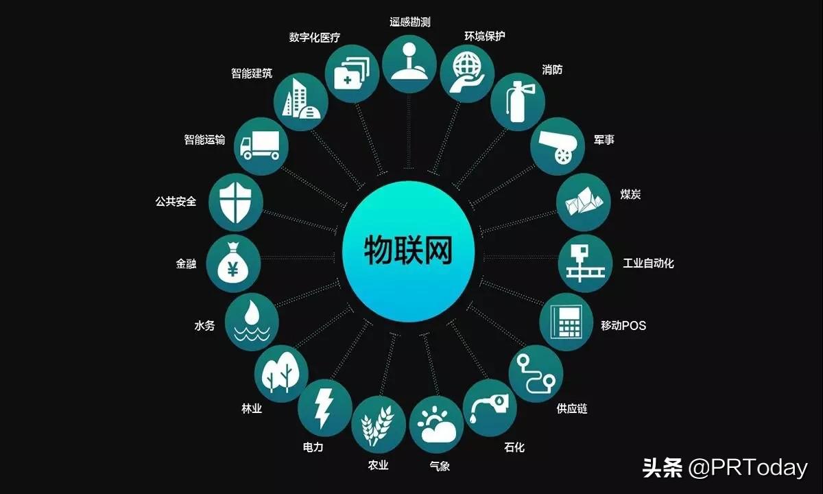 阿里云家电,阿里智能家电