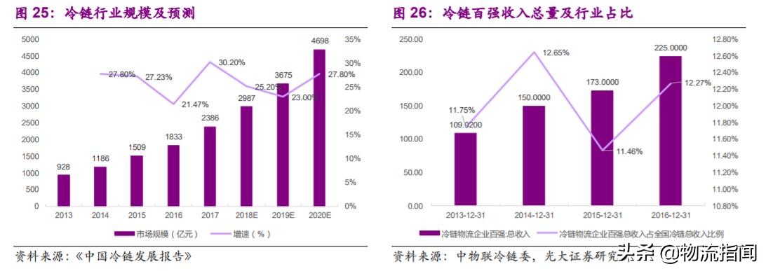 深度研报：上市快递企业战略剖析，谁能从混战中脱颖而出？