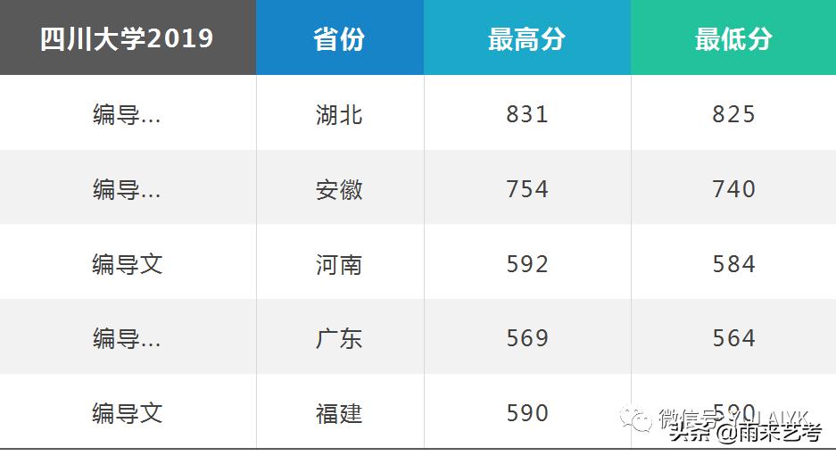 四川大学有编导专业吗,四川大学有没有编导专业