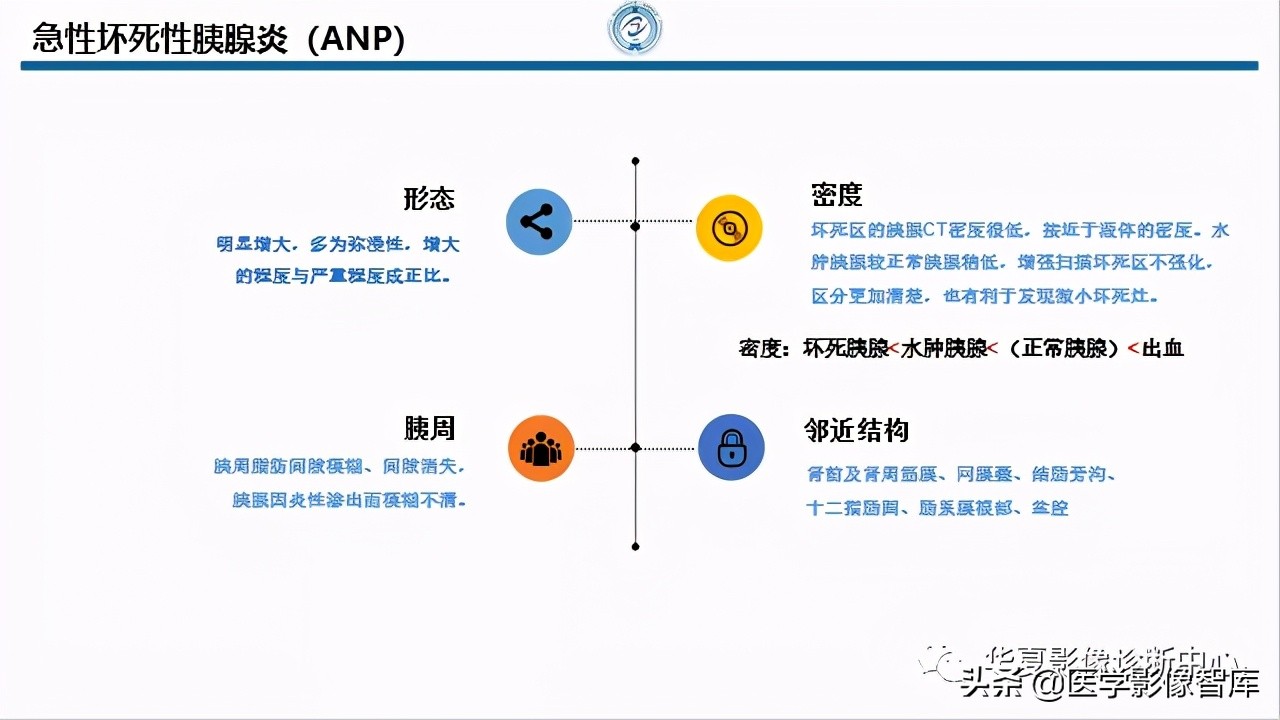 核磁ct都显示急性胰腺炎,急性坏死性胰腺炎的ct表现