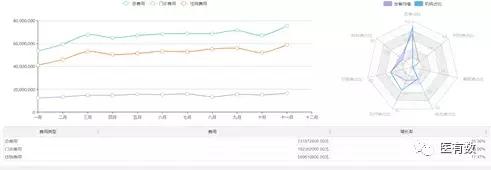 医院drg绩效考核重点指标,DRG应用及医院绩效管理