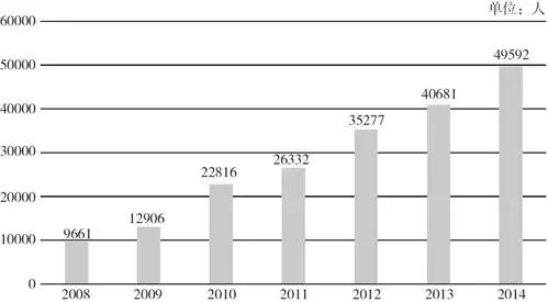 京东方亏损原因,京东方亏了多少年