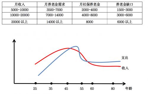 年金保险平安保险,如意人生保险可靠吗