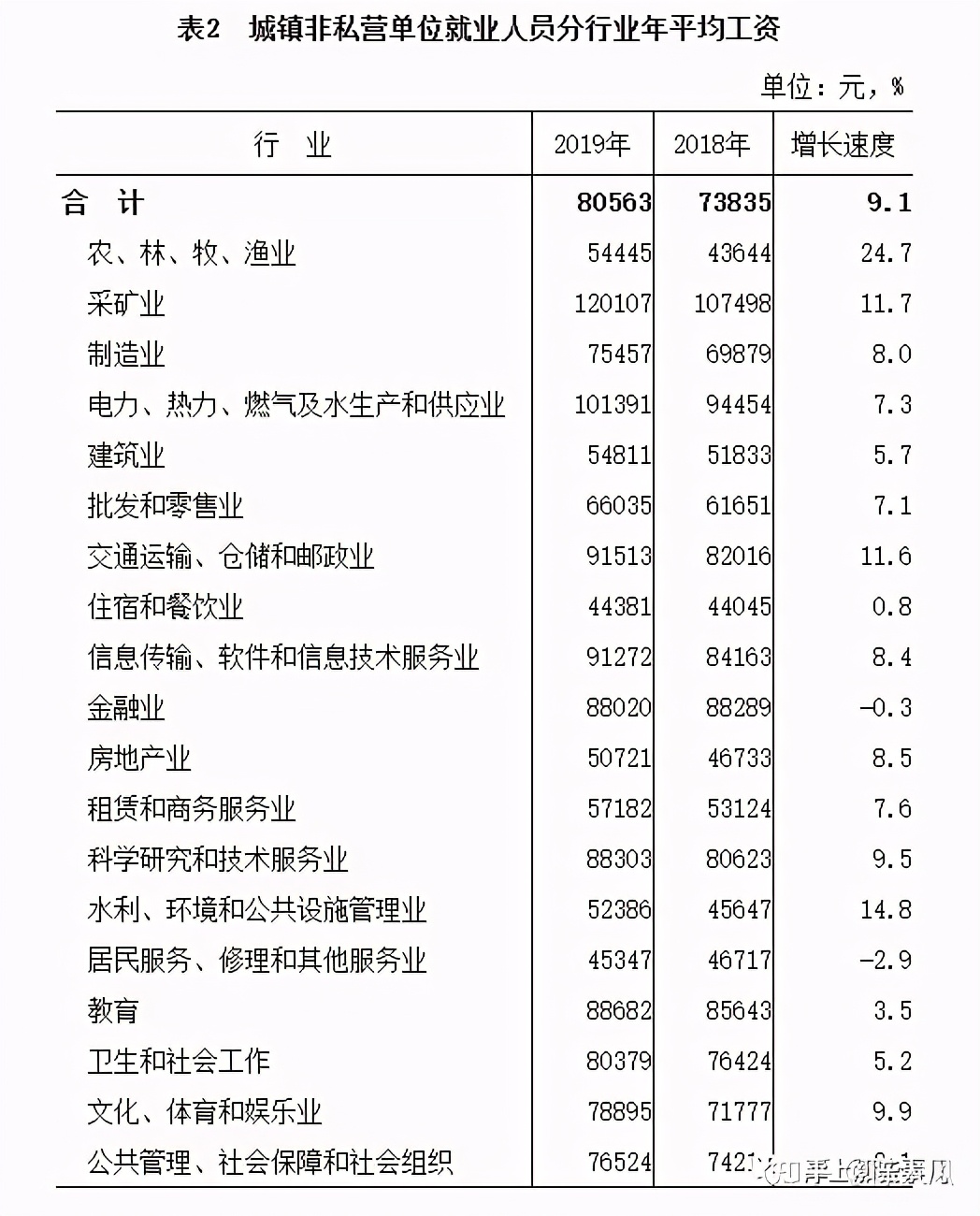 内蒙古各地公务员工资排行,内蒙古自治区公务员工资标准表