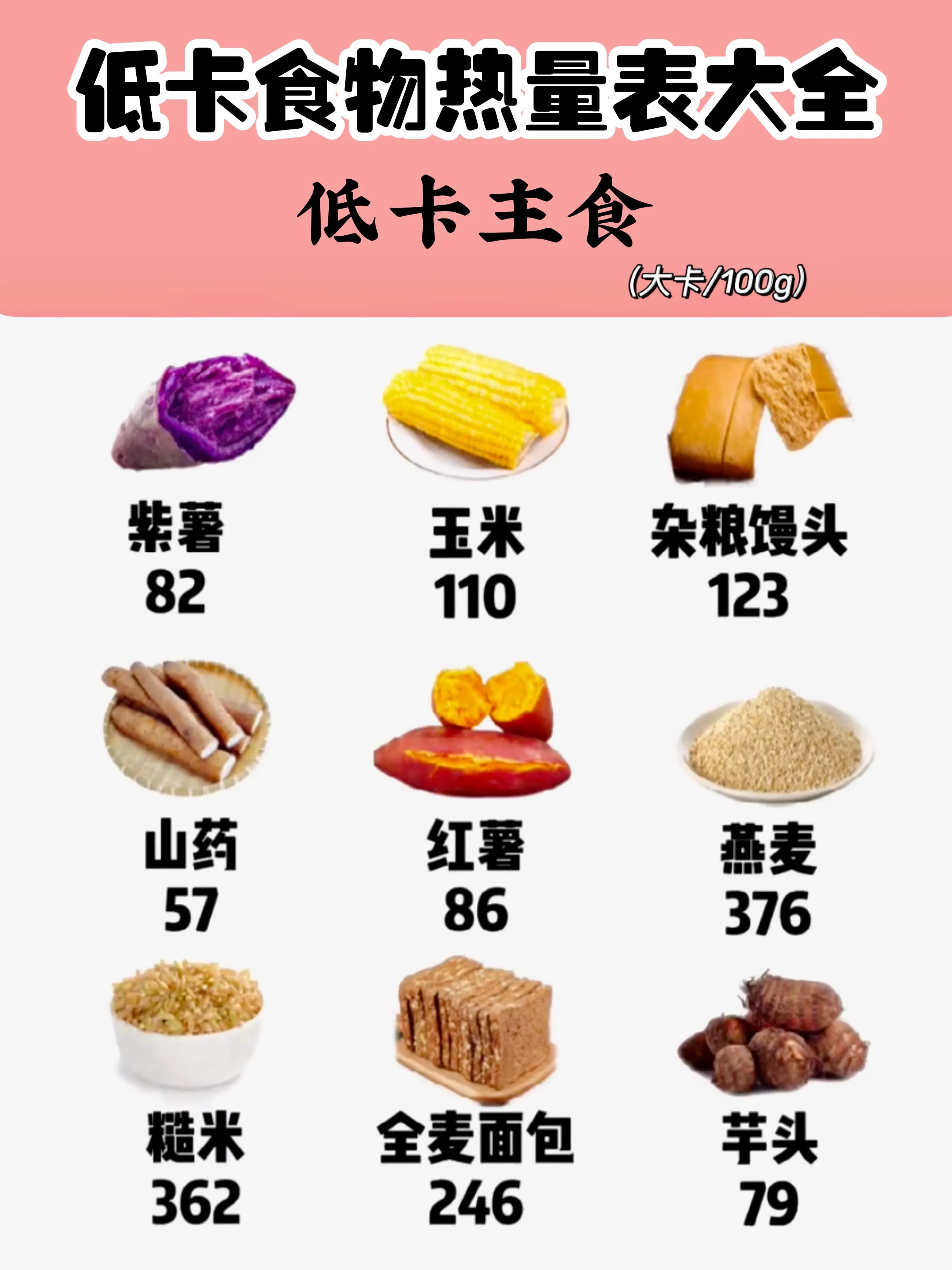 低卡食物热量表100例,减脂期必须吃低卡热量食物合集