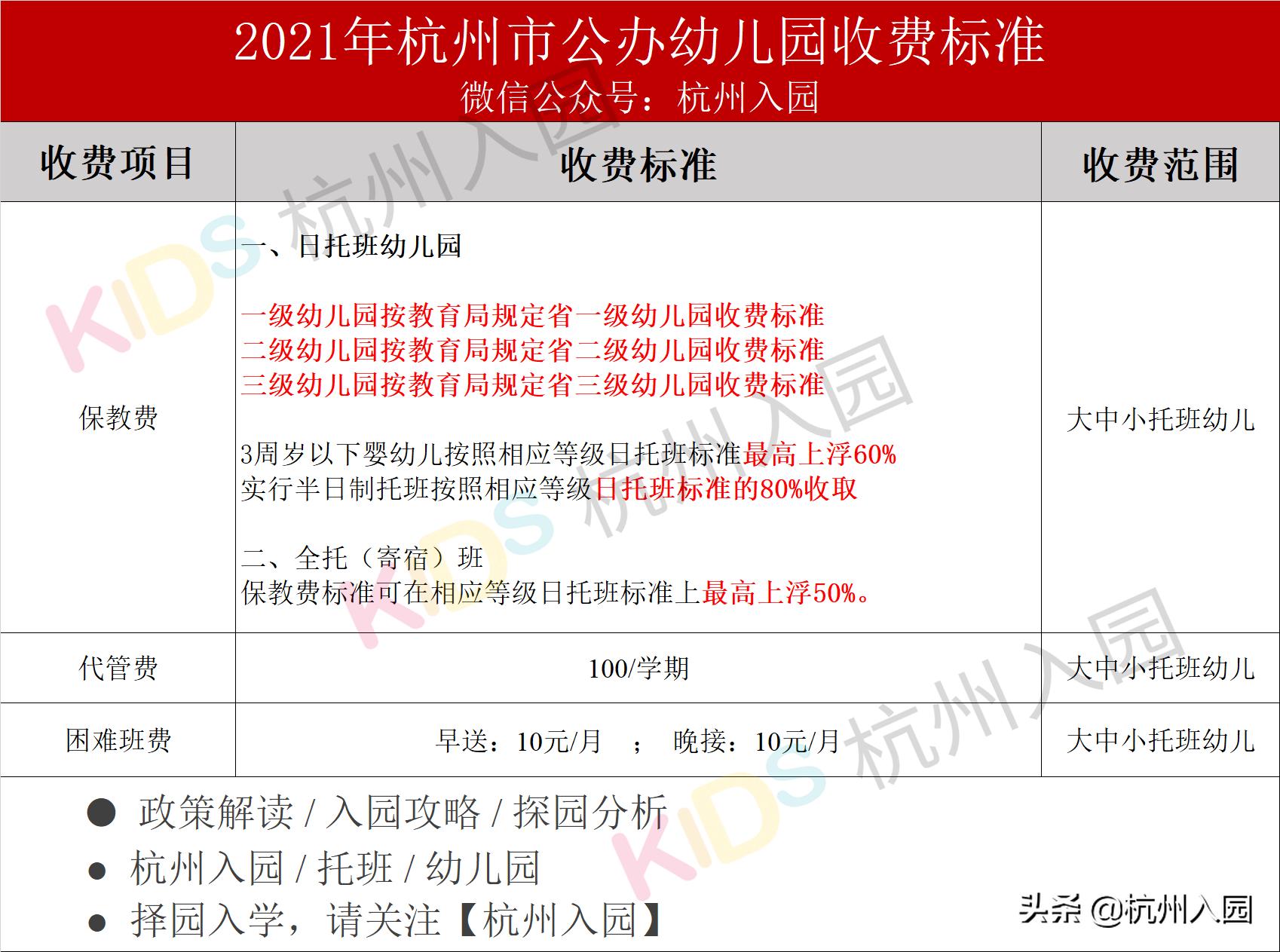 2021杭州私立幼儿园收费,2022年杭州幼儿园收费标准明细表