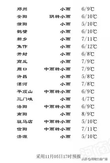 河南局部迎来雨夹雪天气,河南将迎来大范围降雪明天