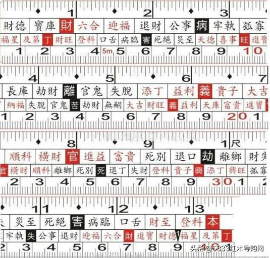 鲁班尺高度63厘米吉凶,鲁班尺175厘米的吉凶