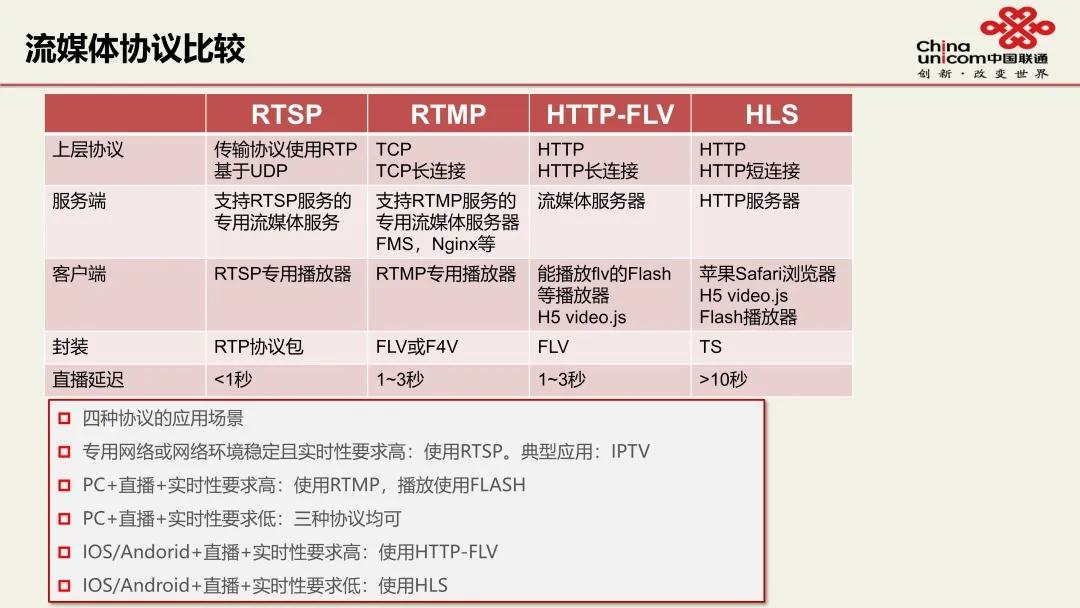视频直播素材教程,pc端视频号直播如何演示ppt