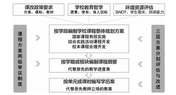 崔允漷学科课程纲要,崔允漷核心素养与课程改革