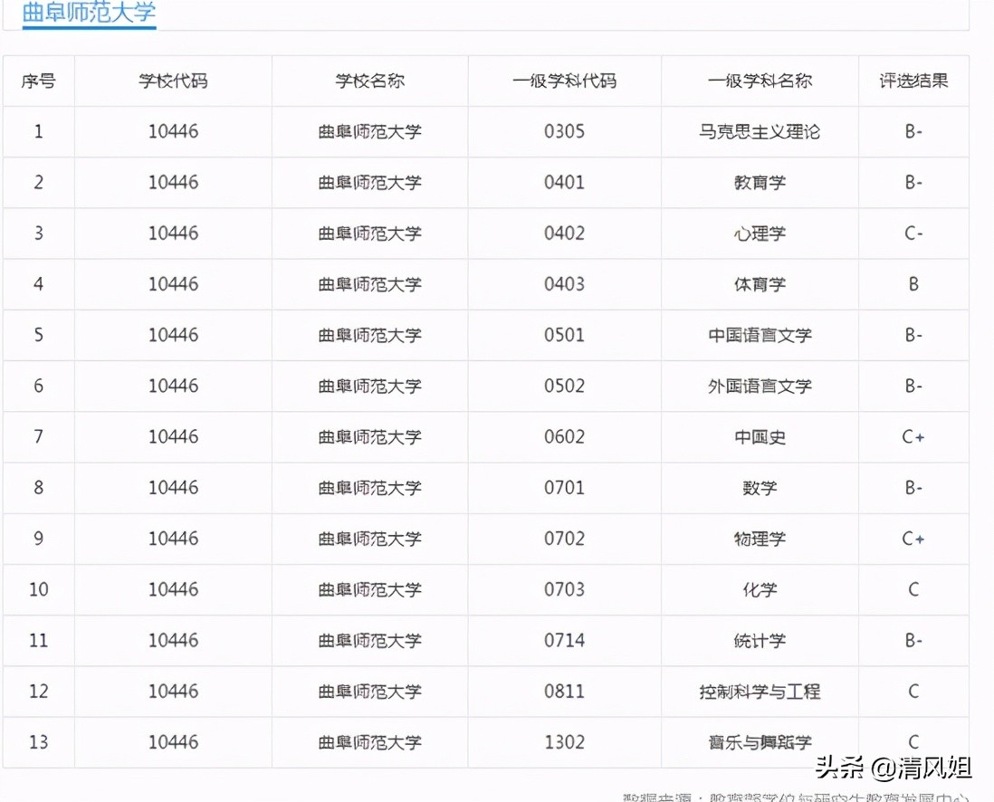 高考分数低推荐大学,高考性价比最高的大学