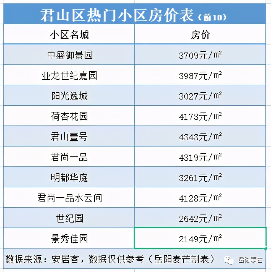 岳阳房价现在最高多少一平,岳阳滨水新境界现在的房价是多少