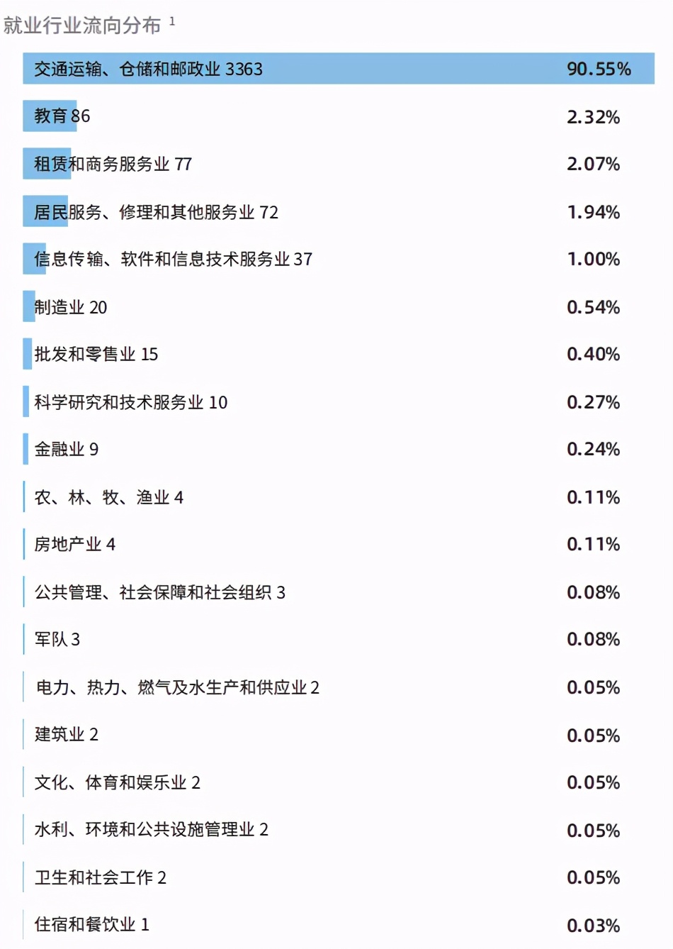 中国民用航空飞行学院本科就业,中国民用航空飞行学院2023年就业