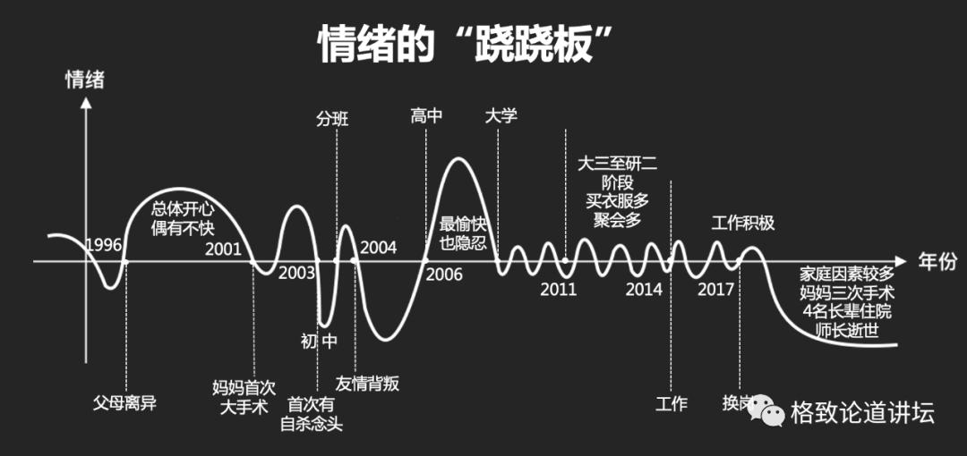 躁郁症心情转变原因,躁郁症的五大征兆和四大对策