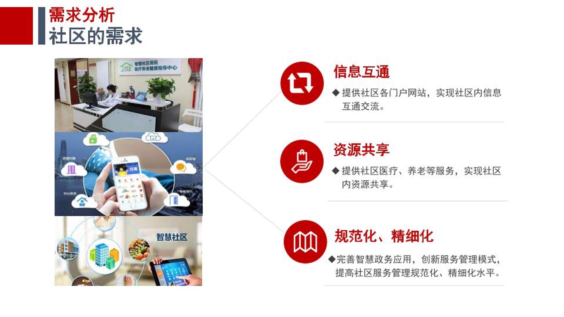 深圳智慧社区解决方案,上海社区智慧养老解决方案