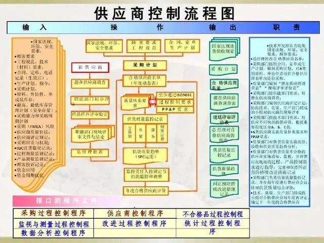 产品经理必备的3种流程图,19张必备流程图