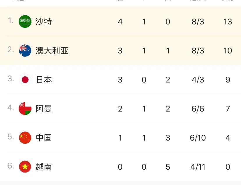 为什么中国足球总是那么让人心疼,唯一让中国人抬不起头的足球