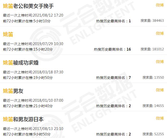 钉在耻辱柱上的姚笛：老公出轨都成了她的报应