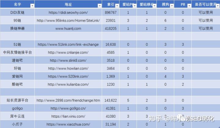 零基础自学seo教程收录,如何自学seo亲身经历分享