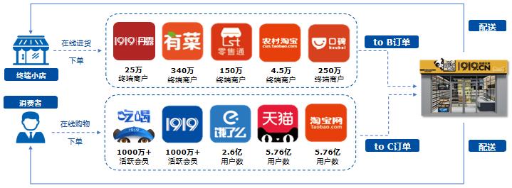 1919鍗冨煄涓囧簵鍟嗕笟妯″紡,1919閰掔被鐩翠緵鍒涘浜烘潹闄垫睙