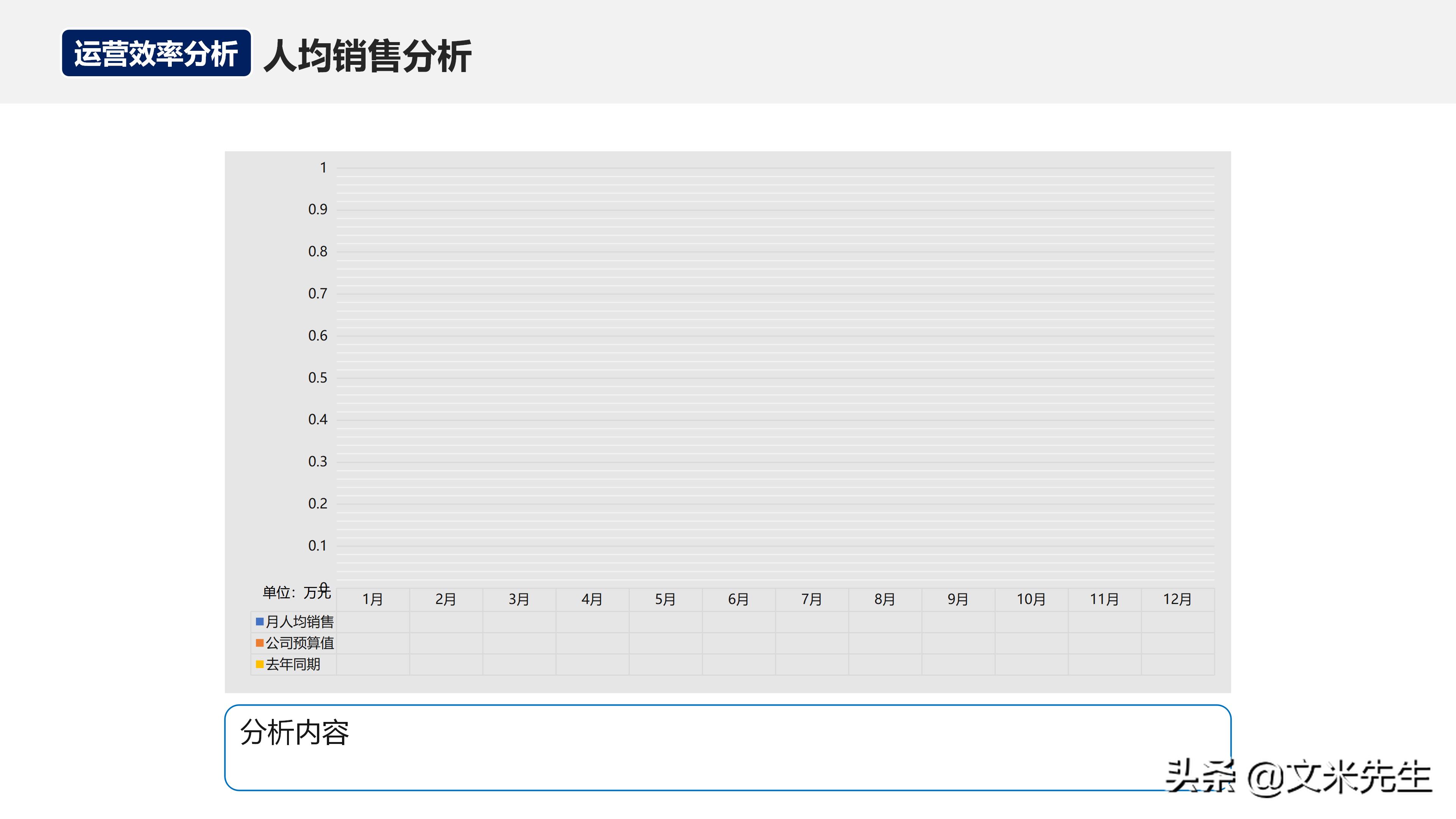 如何在运营团队做经营分析,经营分析周会讲什么