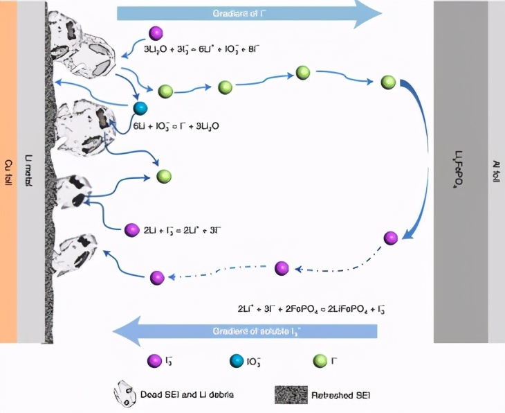 锂电池才是罪魁祸首,锂电池跑不远了真的可以修复吗