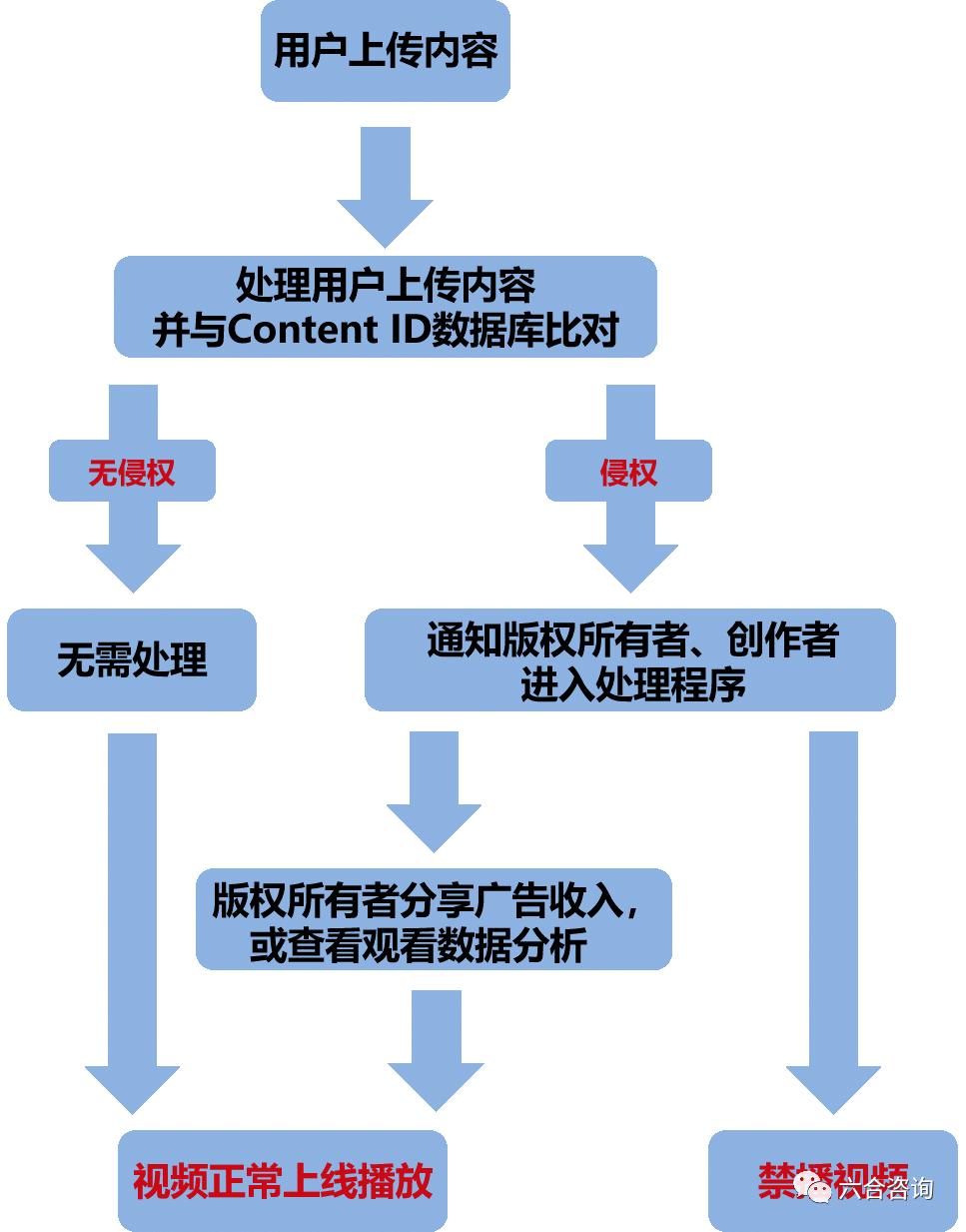 前沿扫描,全球最大的视频网站youtube
