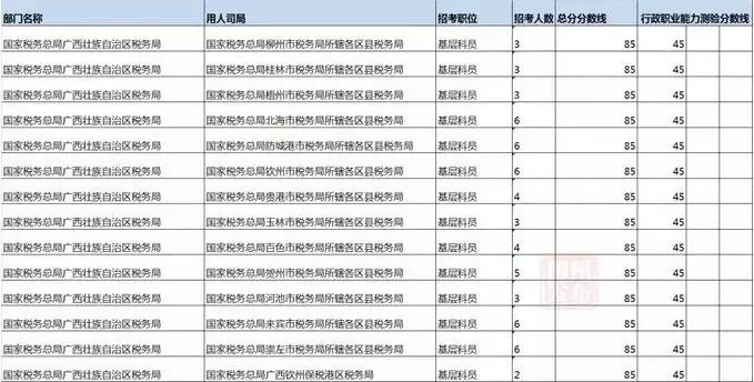 2023国考补录面试名单广西,广西国考补录面试公告