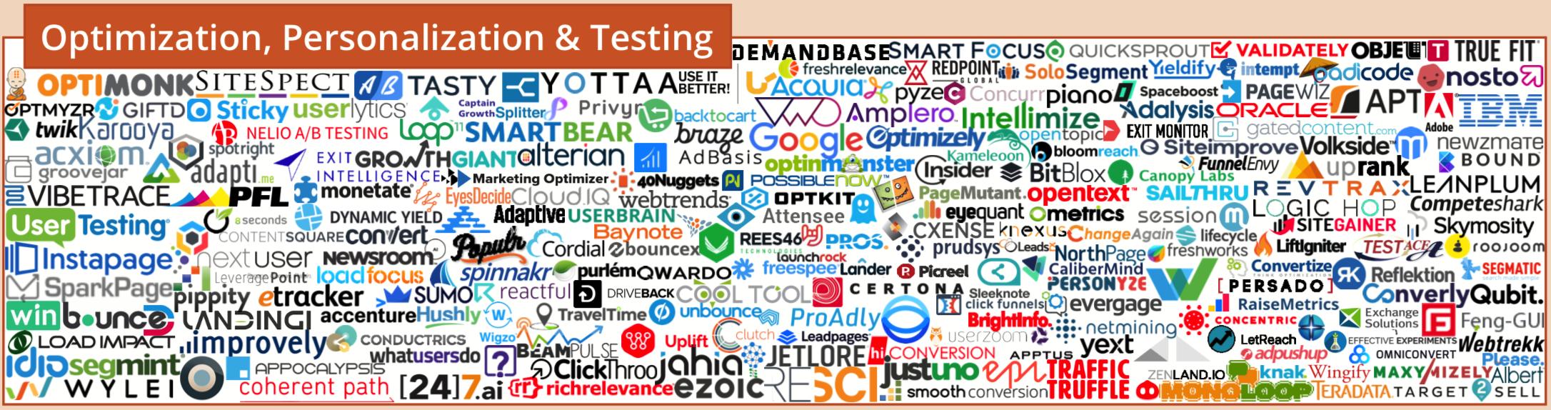 martech营销技术图谱2021,martech全景图