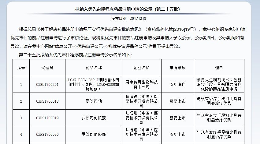 肾性贫血创新药罗沙司他,罗沙司他胶囊治疗肾性贫血